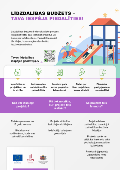 Līdzdalības budžets infografika