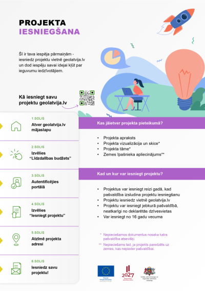 projekta iesniegšana infografika