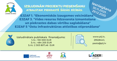 Infografika ar tekstu, kas ir minēts pārējā tekstā