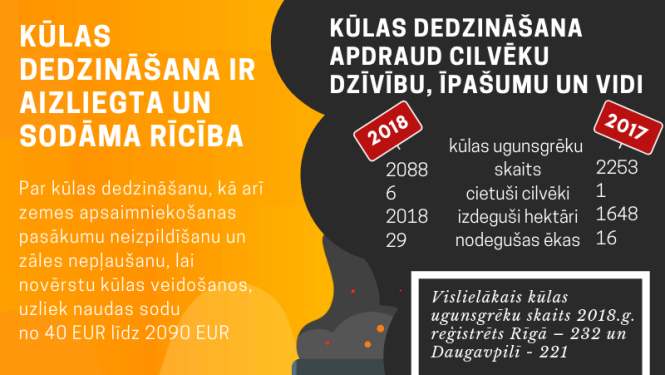 Nededzini pērno zāli! Padomā par dzīvību, kas tajā mīt!