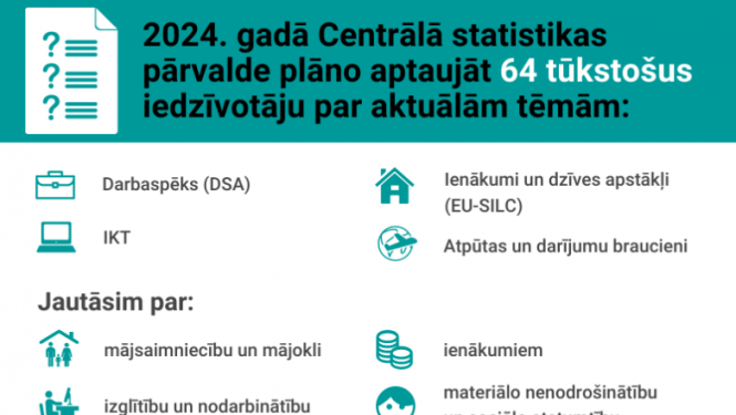 Pasākuma afiša
