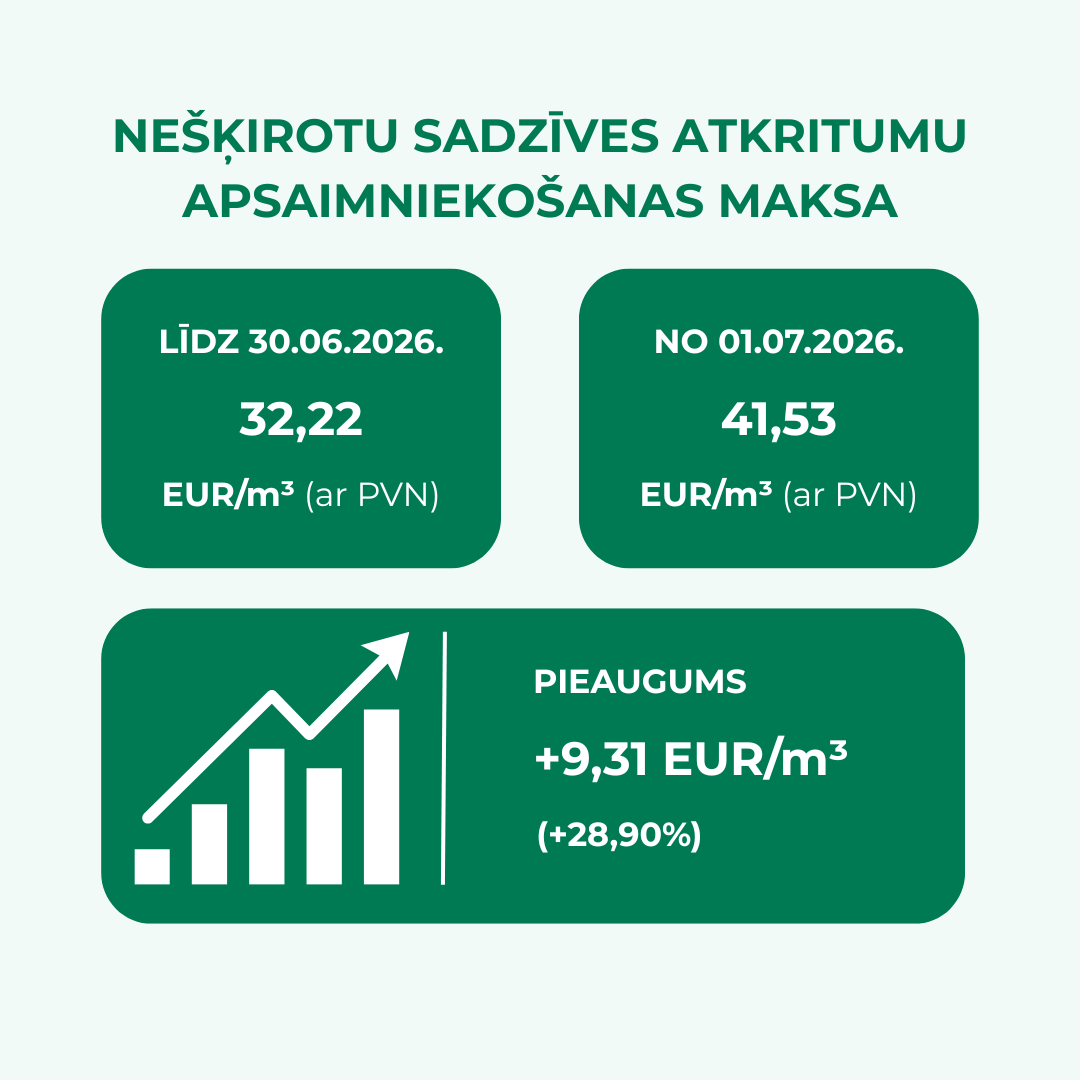 Apstiprināts tarifs par nešķirotu atkritumu apstrādes pakalpojumu