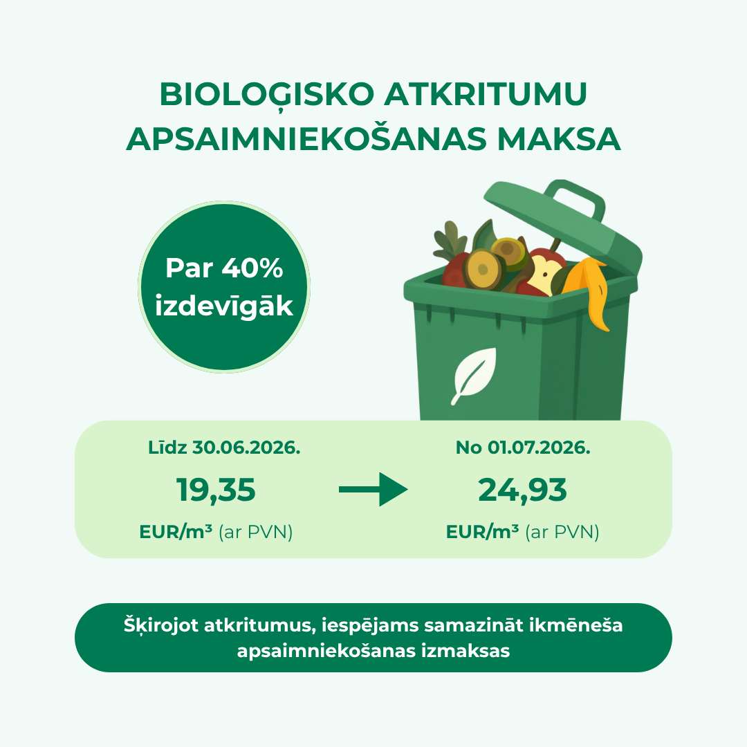 Apstiprināts tarifs par nešķirotu atkritumu apstrādes pakalpojumu