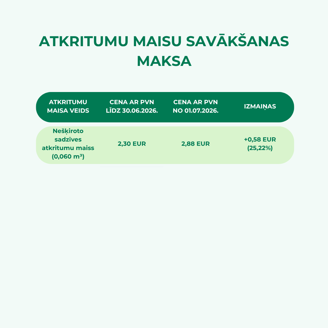 Apstiprināts tarifs par nešķirotu atkritumu apstrādes pakalpojumu