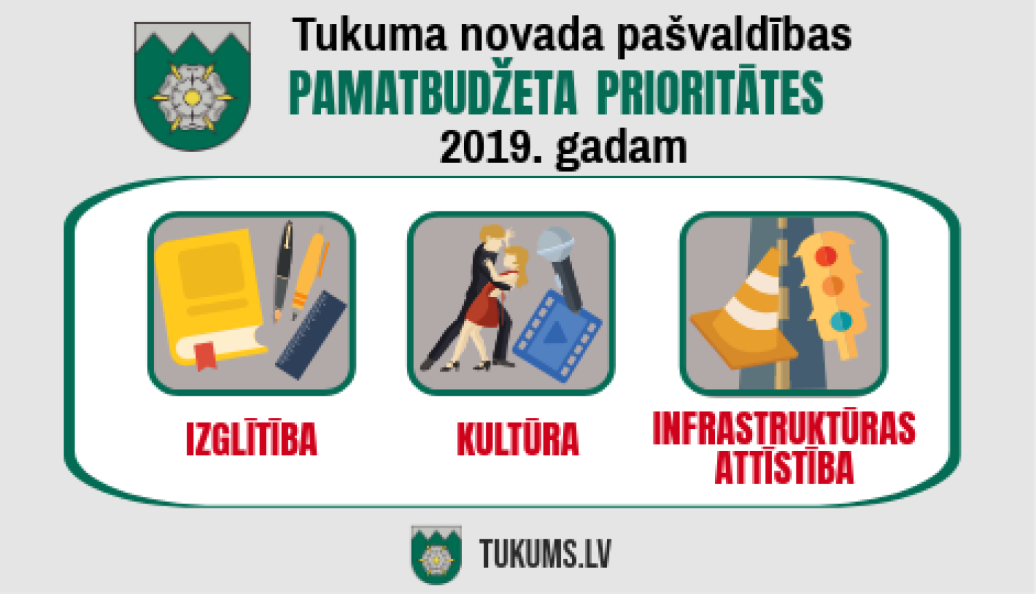 Apstiprināts Tukuma novada pašvaldības 2019. gada budžets