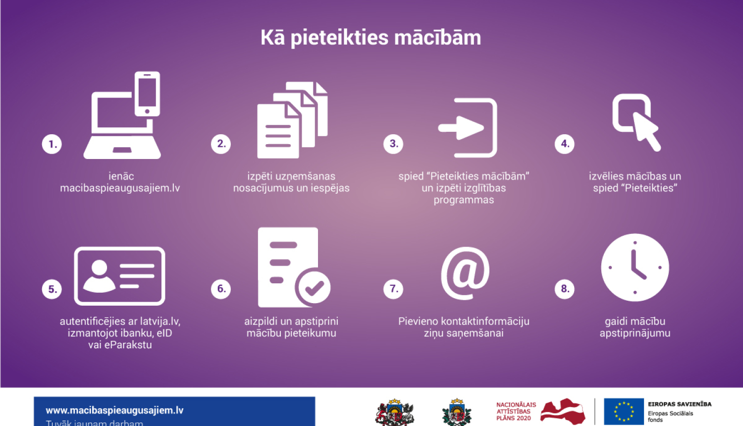 Uzsākta pieteikšanās 5. kārtas mācībām pieaugušajiem