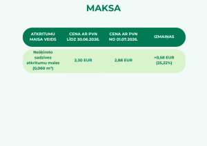 Apstiprināts tarifs par nešķirotu atkritumu apstrādes pakalpojumu
