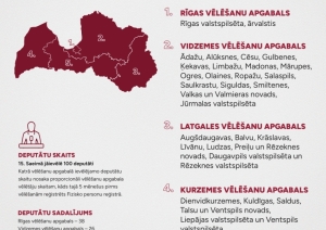 vēlēšanas