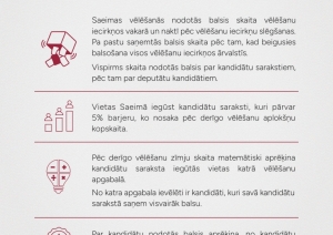 vēlēšanas