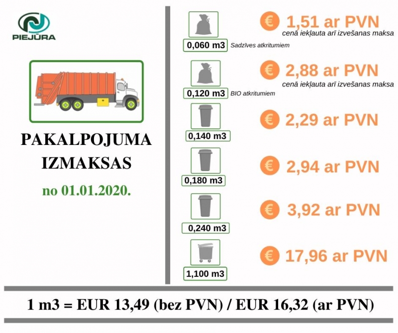 Apsaimniekosanas maksas izmainas