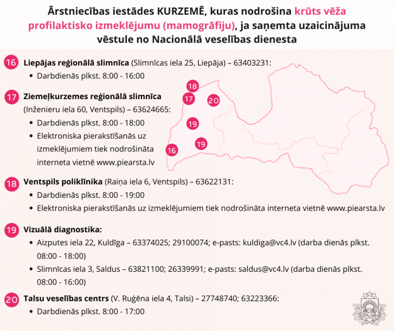 Būtiska informācija iedzīvotājiem par valsts apmaksātām krūts vēža profilaktiskajām pārbaudēm