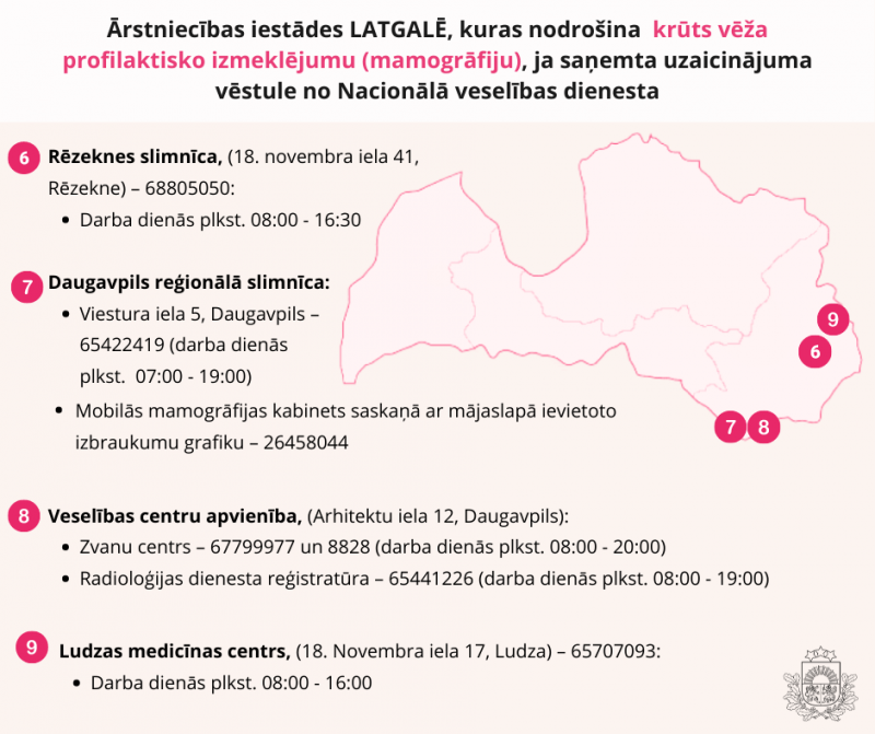 Būtiska informācija iedzīvotājiem par valsts apmaksātām krūts vēža profilaktiskajām pārbaudēm