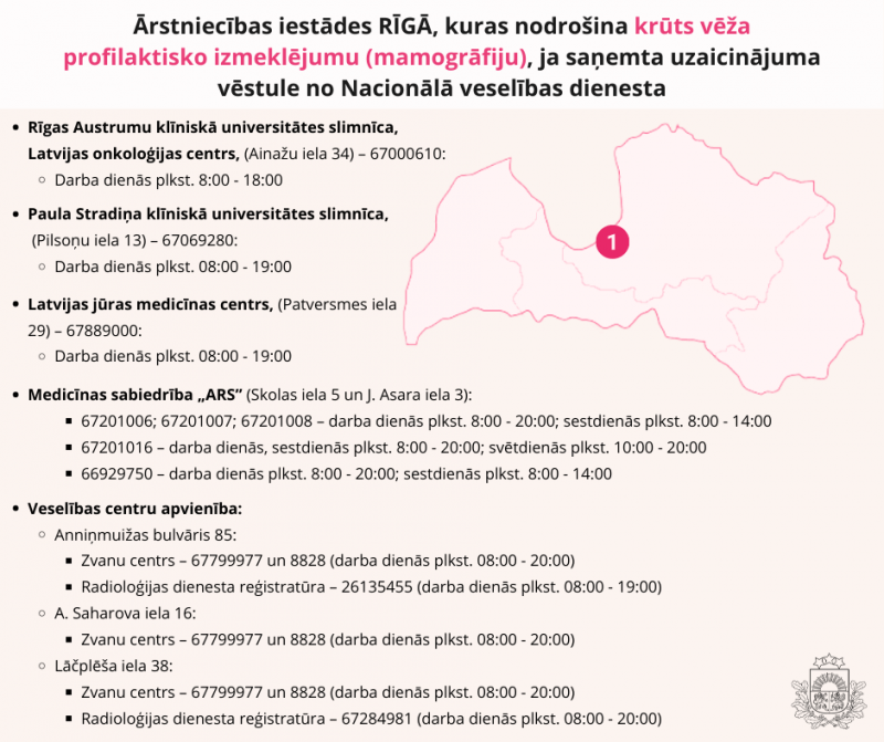 Būtiska informācija iedzīvotājiem par valsts apmaksātām krūts vēža profilaktiskajām pārbaudēm