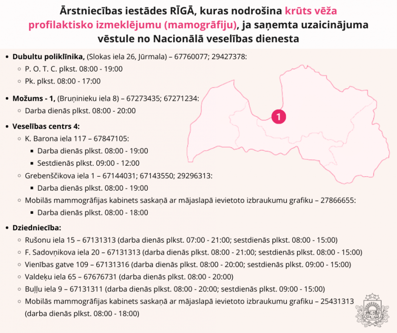 Būtiska informācija iedzīvotājiem par valsts apmaksātām krūts vēža profilaktiskajām pārbaudēm