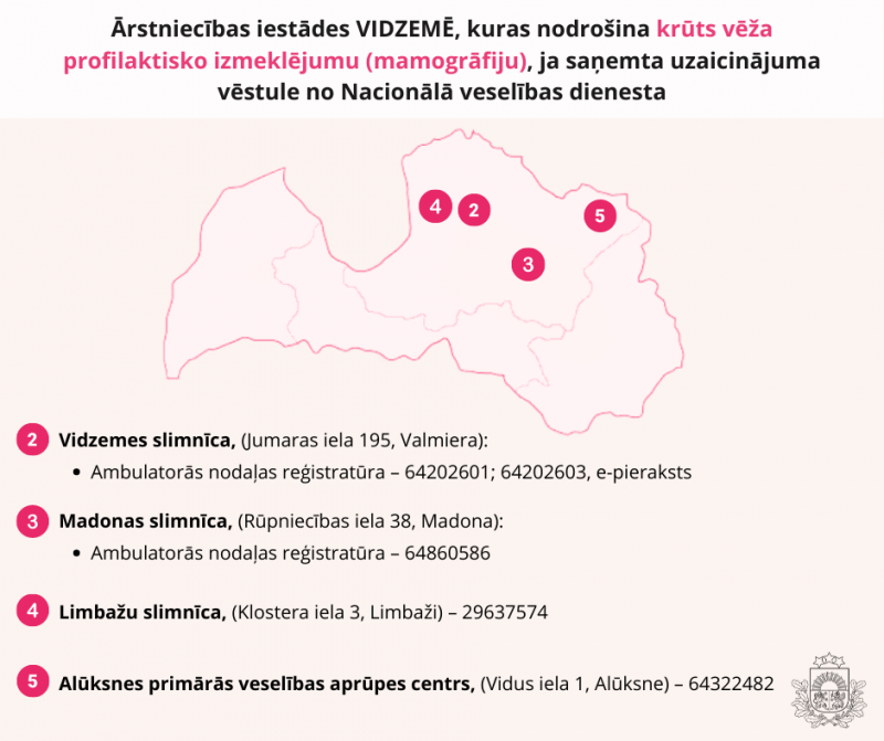 Būtiska informācija iedzīvotājiem par valsts apmaksātām krūts vēža profilaktiskajām pārbaudēm