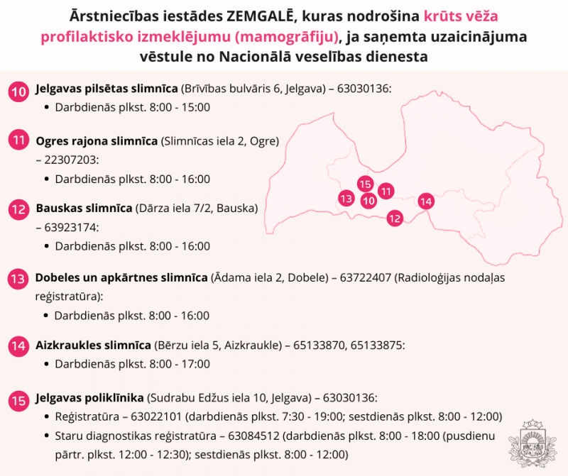 Būtiska informācija iedzīvotājiem par valsts apmaksātām krūts vēža profilaktiskajām pārbaudēm