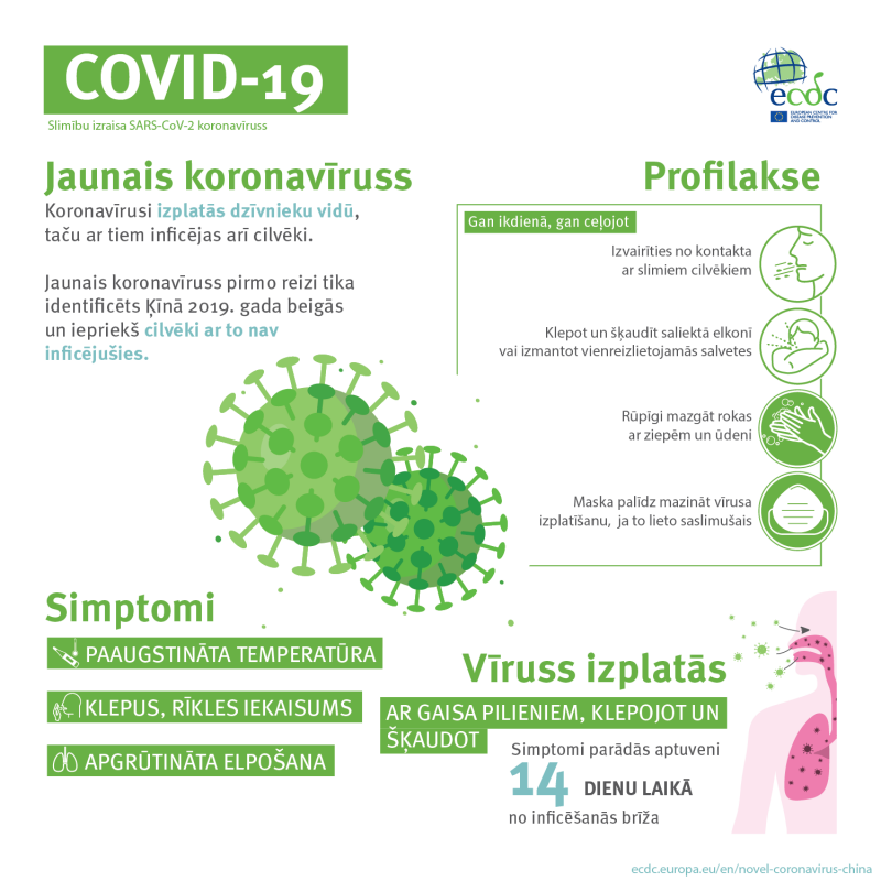 COVID 19 infographic2