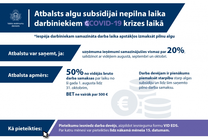 COVID Atbalsts algu subsīdijai