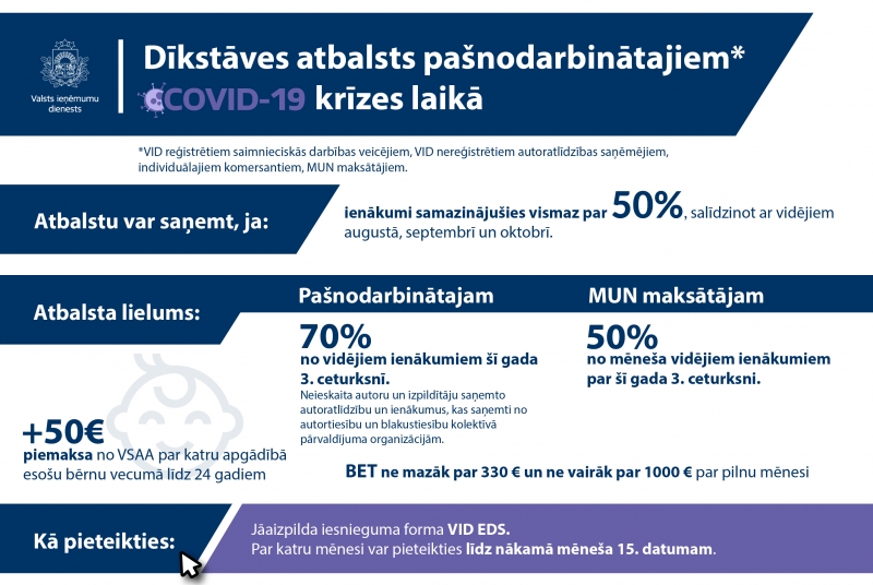 VID uzsāks pieteikumu pieņemšanu dīkstāves atbalstam un atbalstam algu subsīdijai