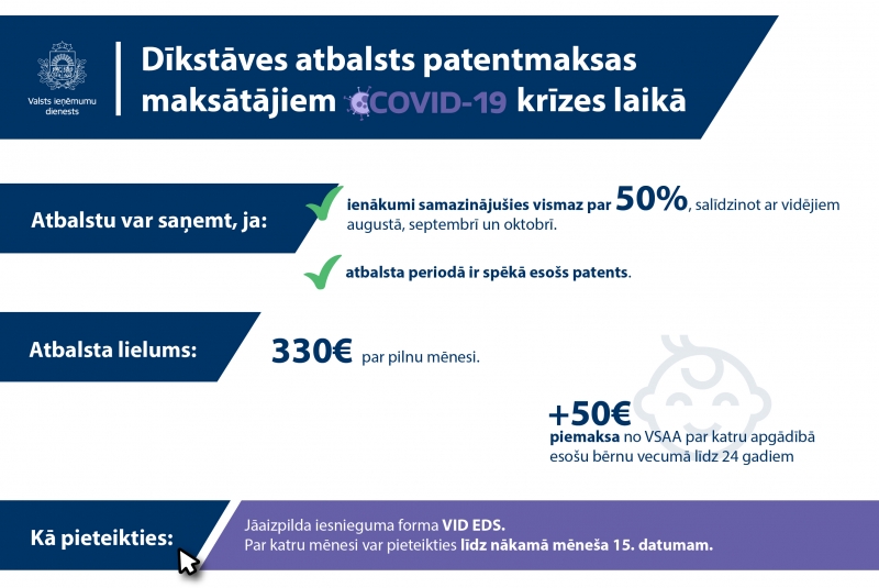 VID uzsāks pieteikumu pieņemšanu dīkstāves atbalstam un atbalstam algu subsīdijai