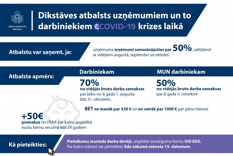 VID uzsāks pieteikumu pieņemšanu dīkstāves atbalstam un atbalstam algu subsīdijai