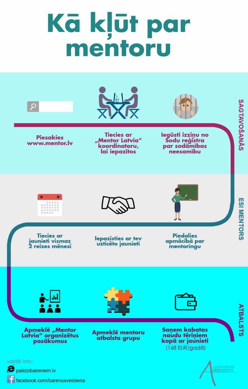 Aicina pieteikties brīvprātīgos mentorus Tukuma novada un Tukuma pilsētas jauniešiem