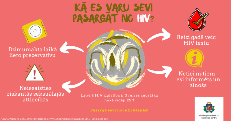 Ka es varu sevi pasargat no hiv 
