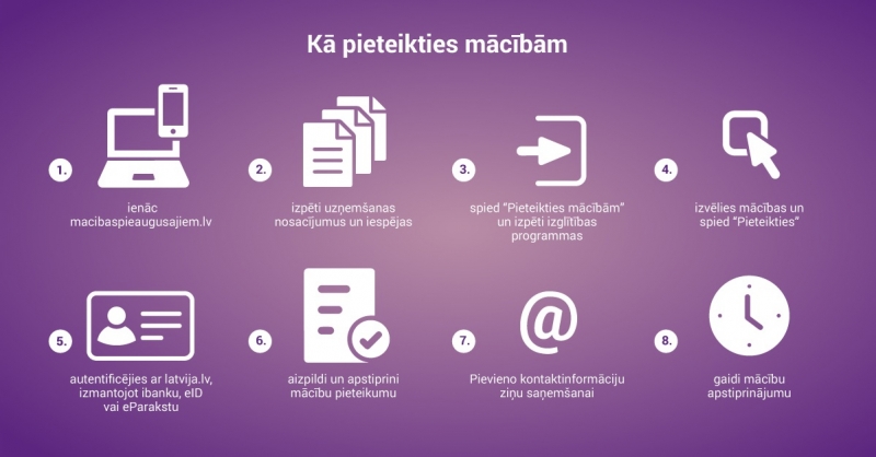 Ka pieteikties macibam pieaugusajiem 4. karta