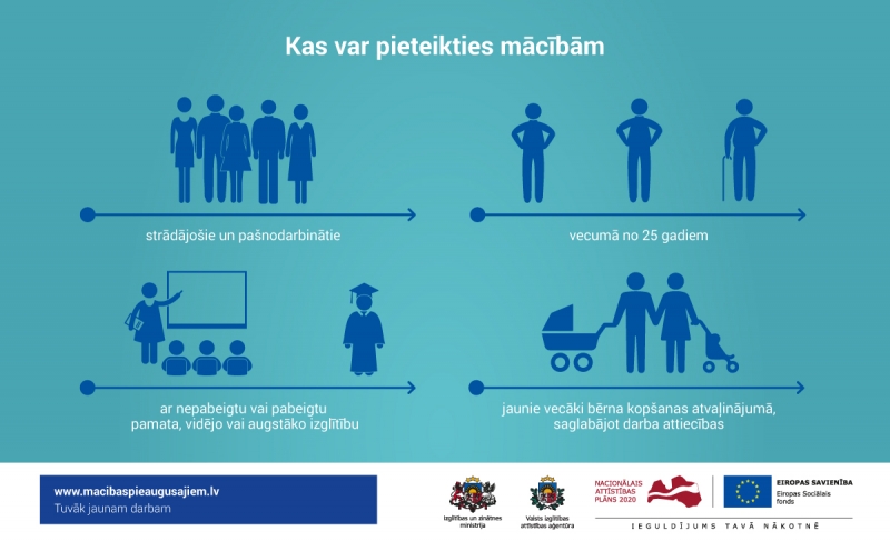 Uzsākta pieteikšanās 5. kārtas mācībām pieaugušajiem