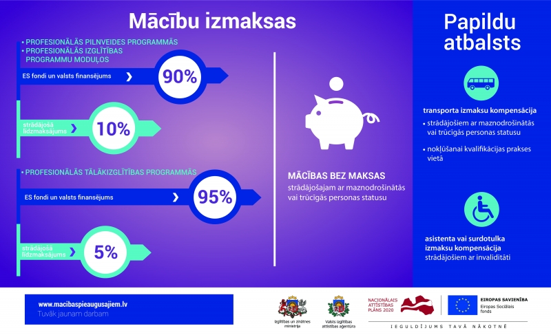 Uzsākta pieteikšanās 5. kārtas mācībām pieaugušajiem