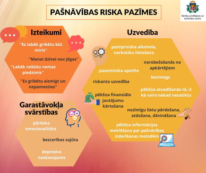 NVPT pašnāvības riska pazīmes