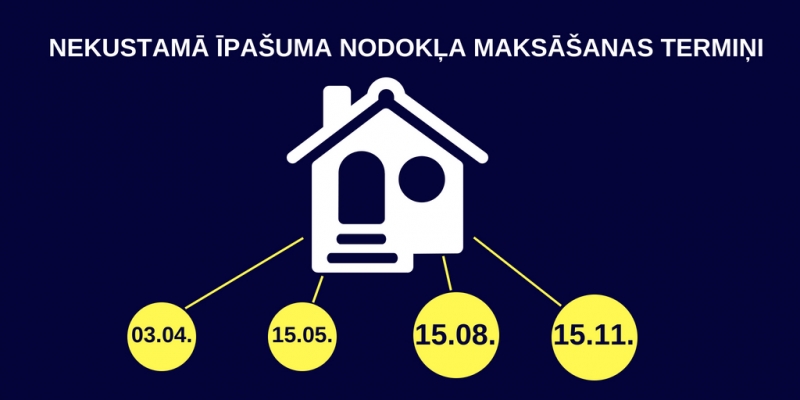 Nekustamā īpašuma nodokļa maksāšanas termiņi