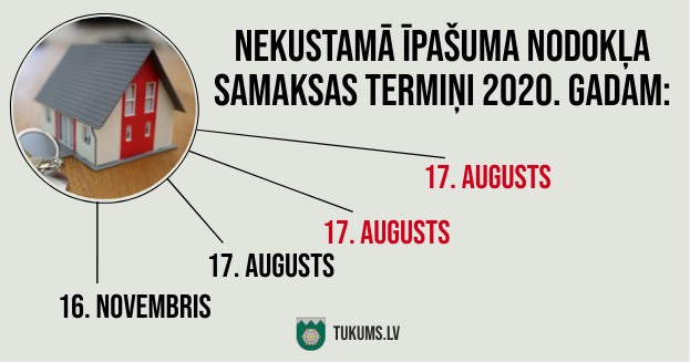 Nekustama ipasuma samaksas termini 2020