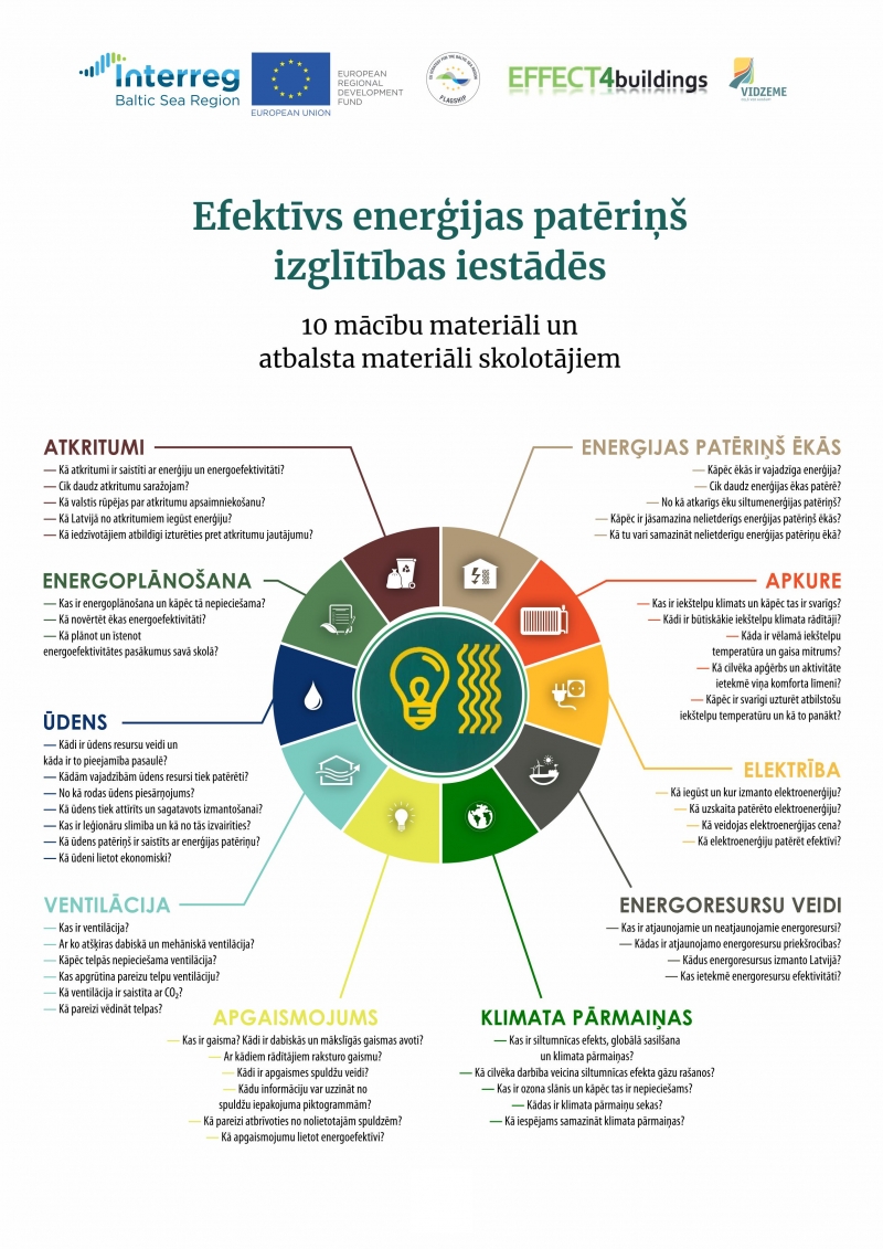 Skolām sagatavots izglītojošs mācību materiāls ceļā uz energoefektīvu skolu