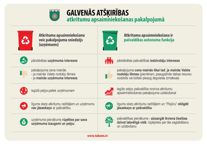 Pārejas posms - atkritumu apsaimniekotāja maiņa