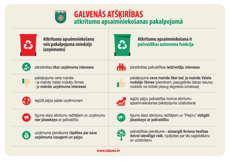 atkritumi infografika