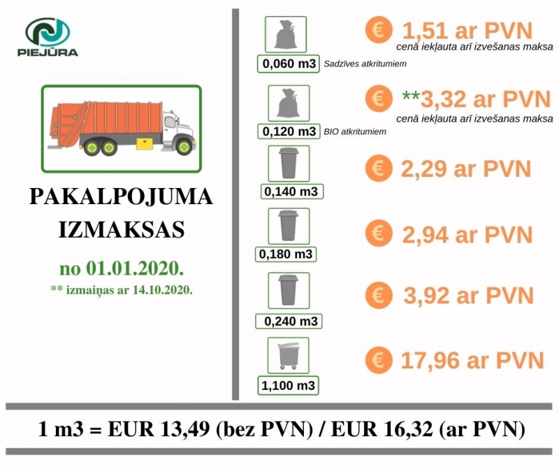 Ar 2020.gada 14.oktobri mainīsies bioloģiski noārdāmo atkritumu nodošanas maksa