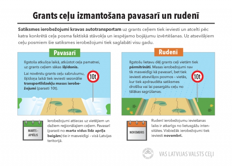 Atkušņa laikā uz grants autoceļiem iestāsies šķīdonis