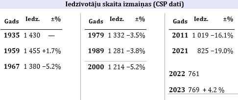 Statistika