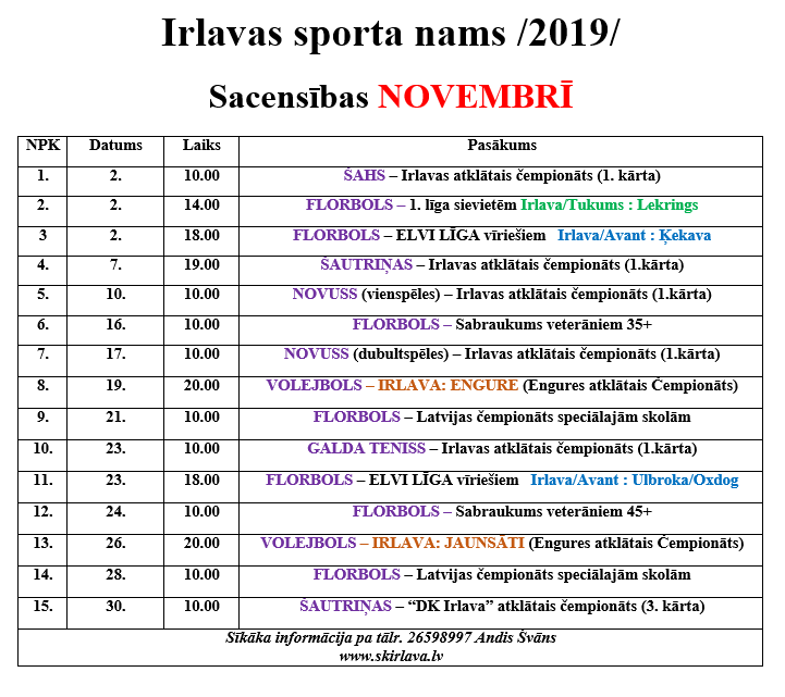 irlavas_sn_noemris_2019