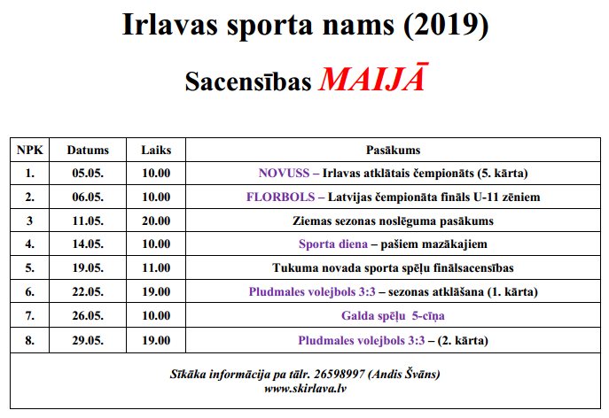 isn_sacensijas_maijs_2019