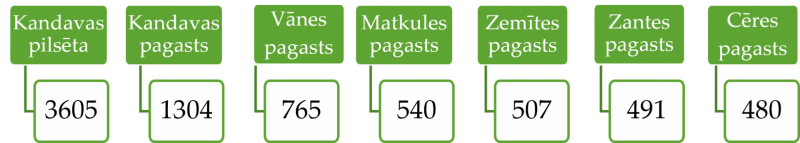 Attēls