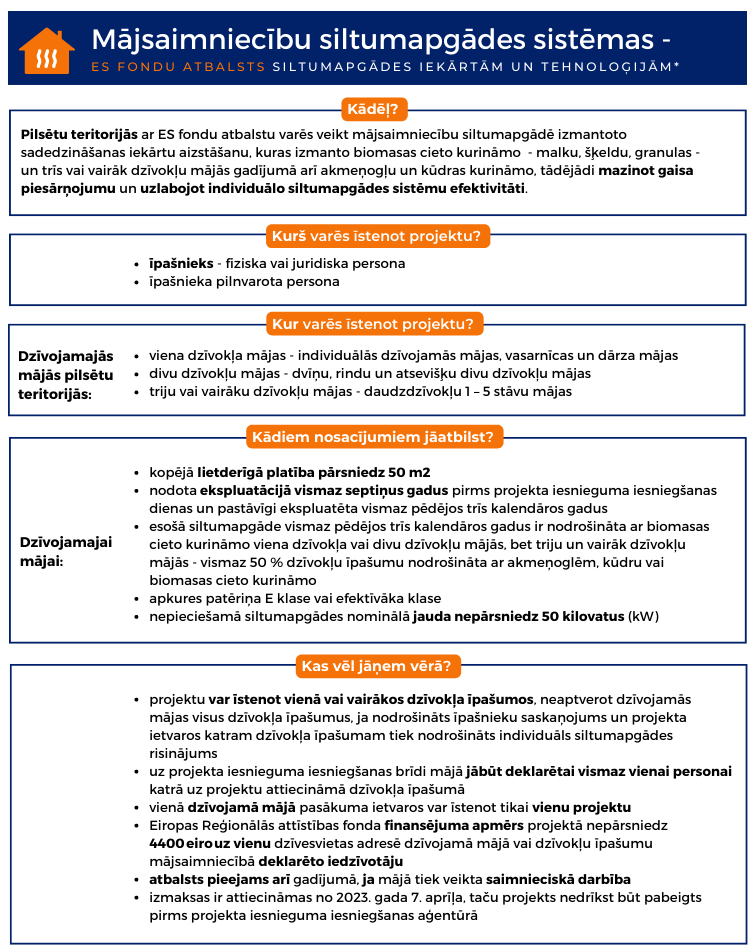 Infografika
