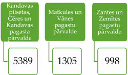 Attēls