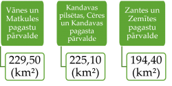 Attēls