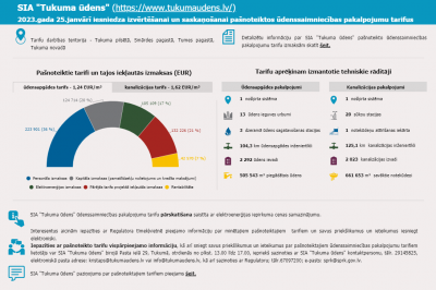 Infografika