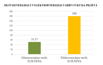 Ilustratīvs attēls