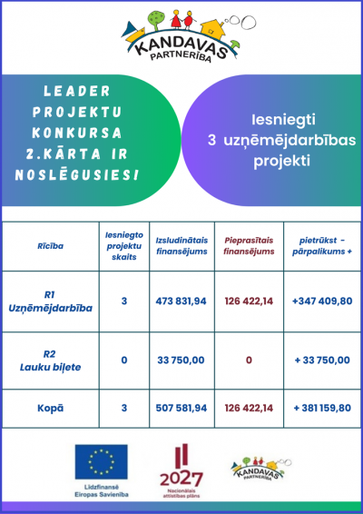 Pasākuma afiša