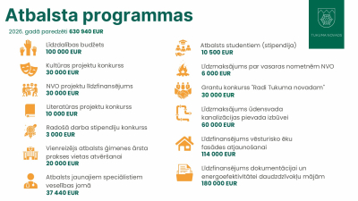 Atbalsta programmu apkopojums