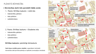 Satiksmes organizācijas shēmas